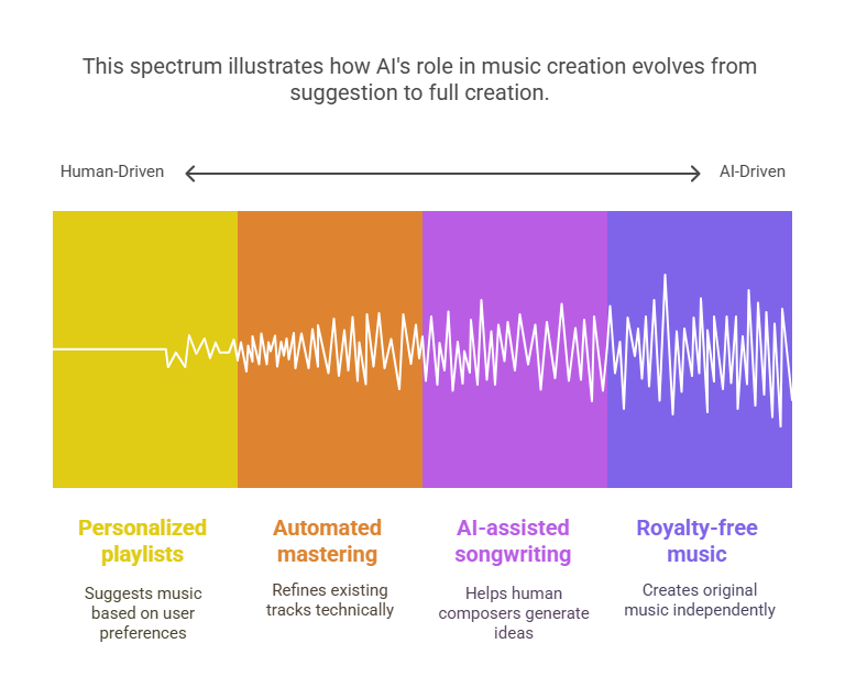 AI Music