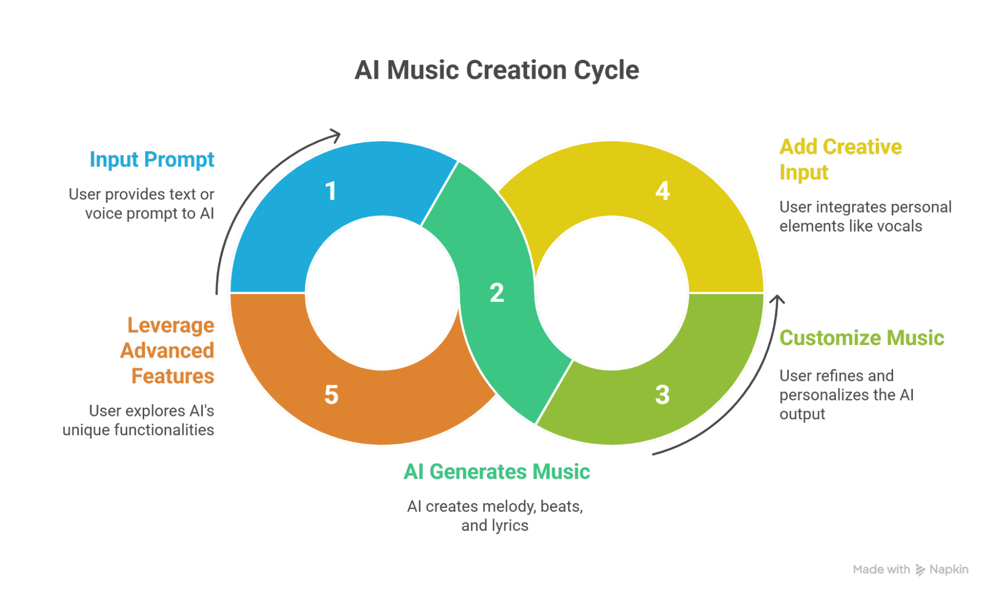 AI Music Customization